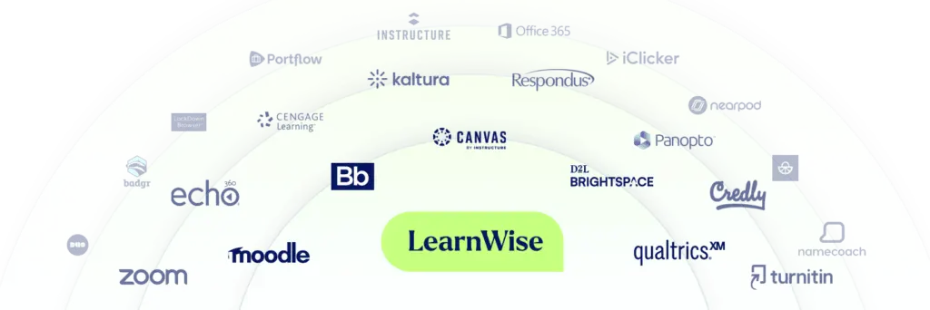 Plug&play into your edtech ecosystem learnwise